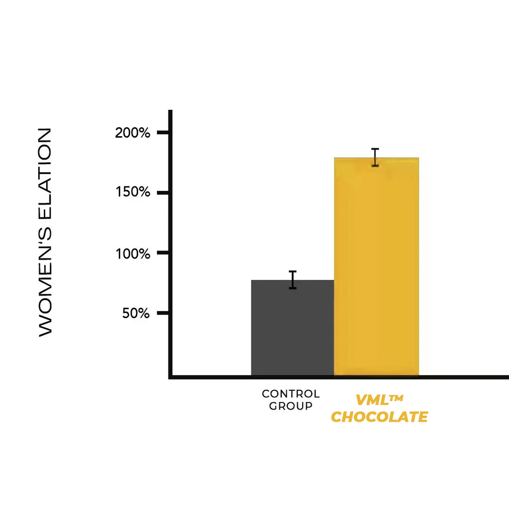 VML™ Chocolate